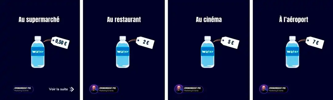 Infographie fixer le prix de la bouteille en plastique de Romain Bouvet