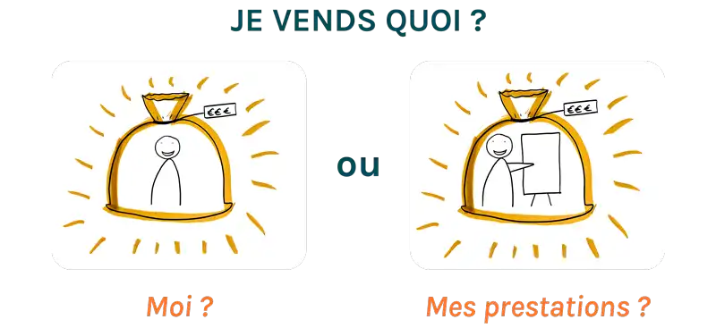 Fixer le prix de vente de ses prestations en se déconnectant de sa propre valeur