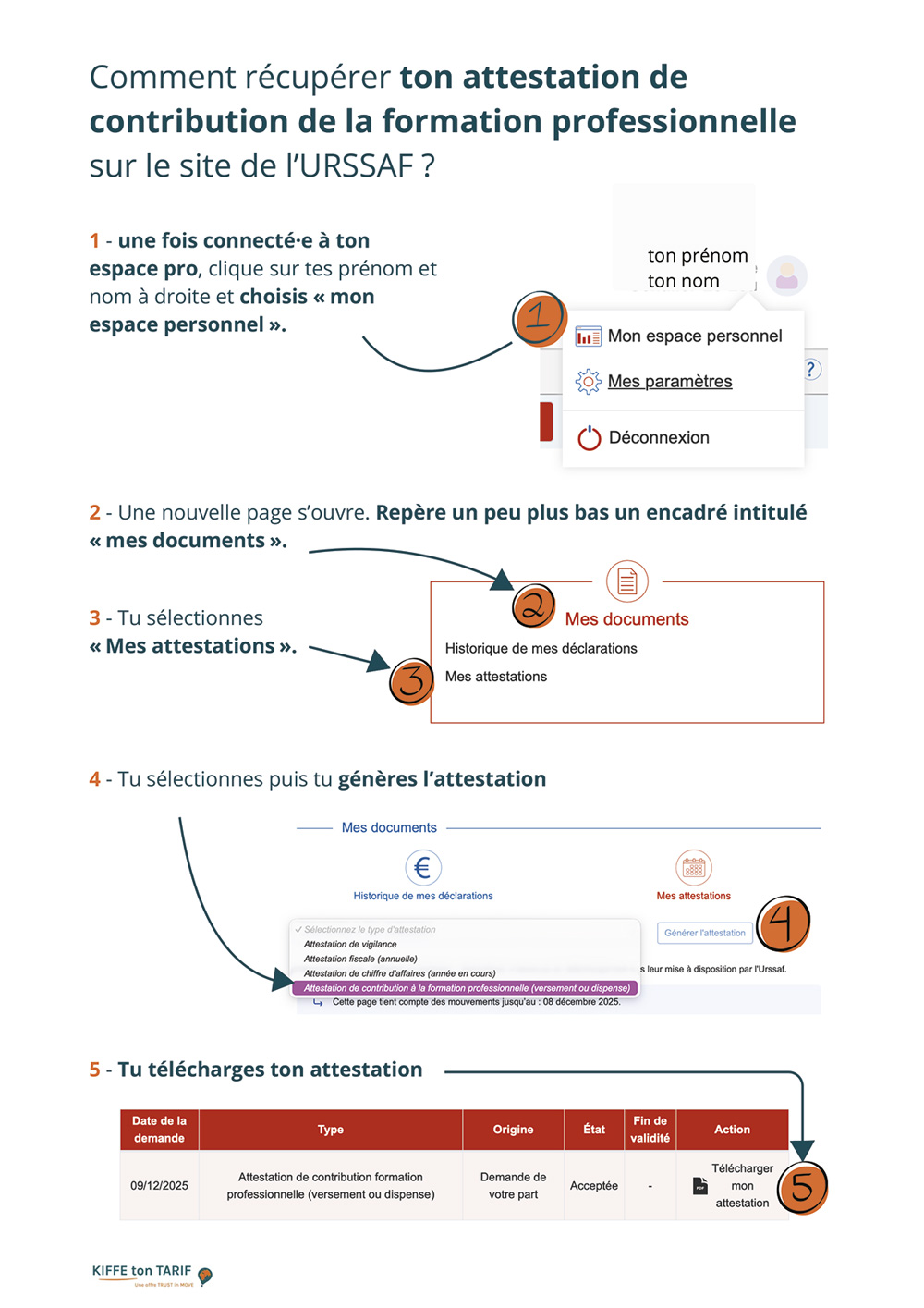 pour récupérer son attestation de CFP sur le site de l’URSSAF, se connecter à son compte, puis dans son espace personnel choisir “mes attestations” dans l’encadré “mes documents”. Ensuite il suffit de générer l’attestation puis de la télécharger.